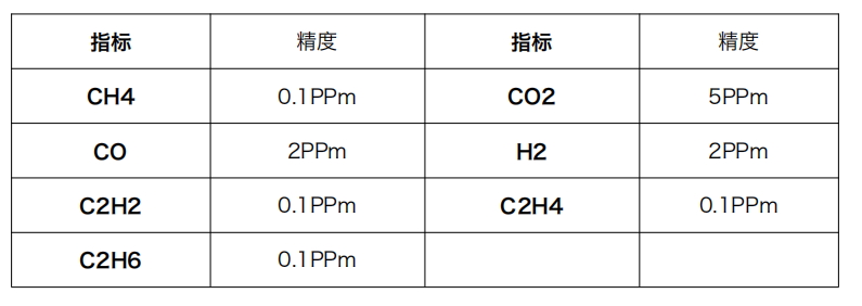 絕緣油氣相色譜分析儀 ISP-3 檢測指標(biāo)
