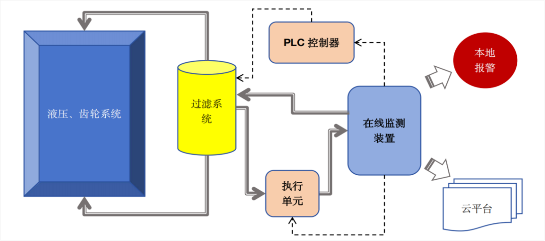 智火柴亮相 2025 過(guò)濾產(chǎn)品檢測(cè)技術(shù)會(huì)，以動(dòng)態(tài)圖像分析技術(shù)引領(lǐng)油液監(jiān)測(cè)新趨勢(shì) 圖6