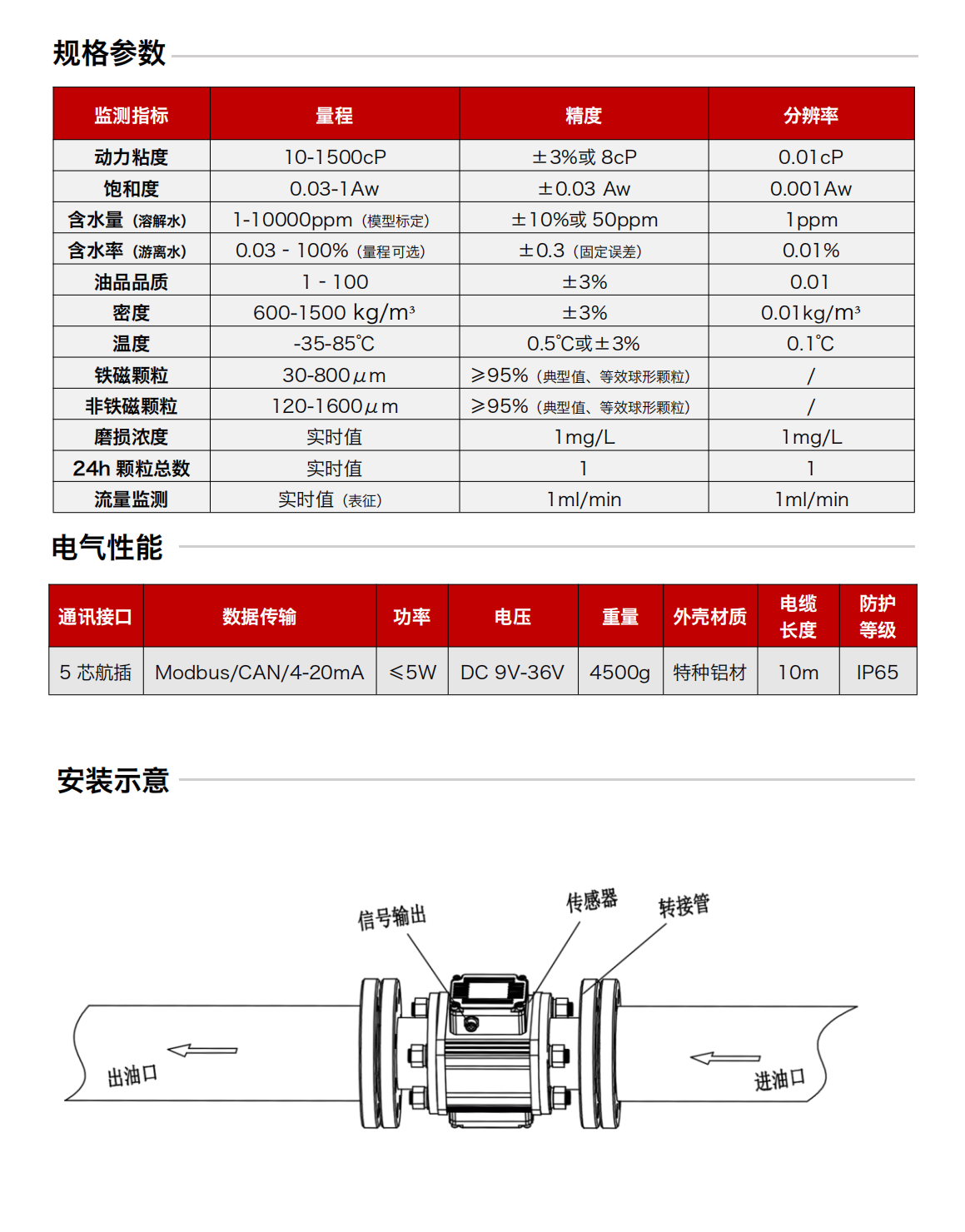 ISL-Z 系列主路多功能油液傳感器 規(guī)格參數(shù)