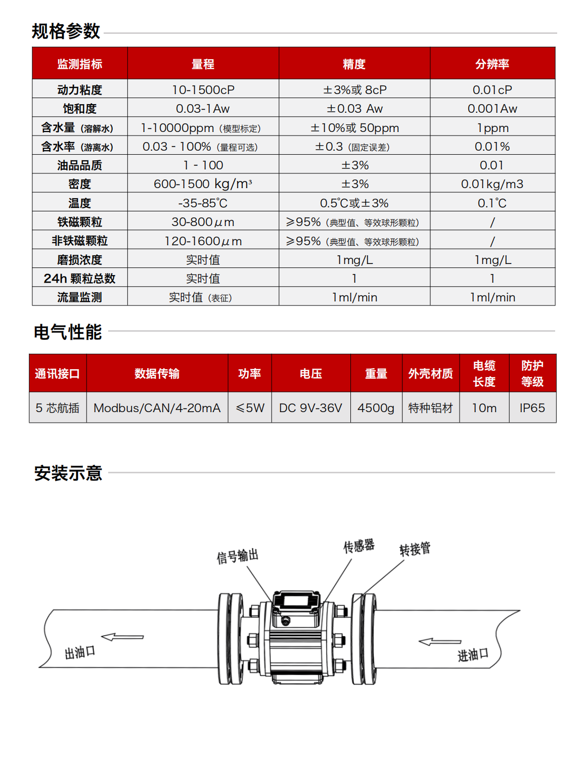ISL-Z2 系列主路多功能油液傳感器 規(guī)格參數(shù)