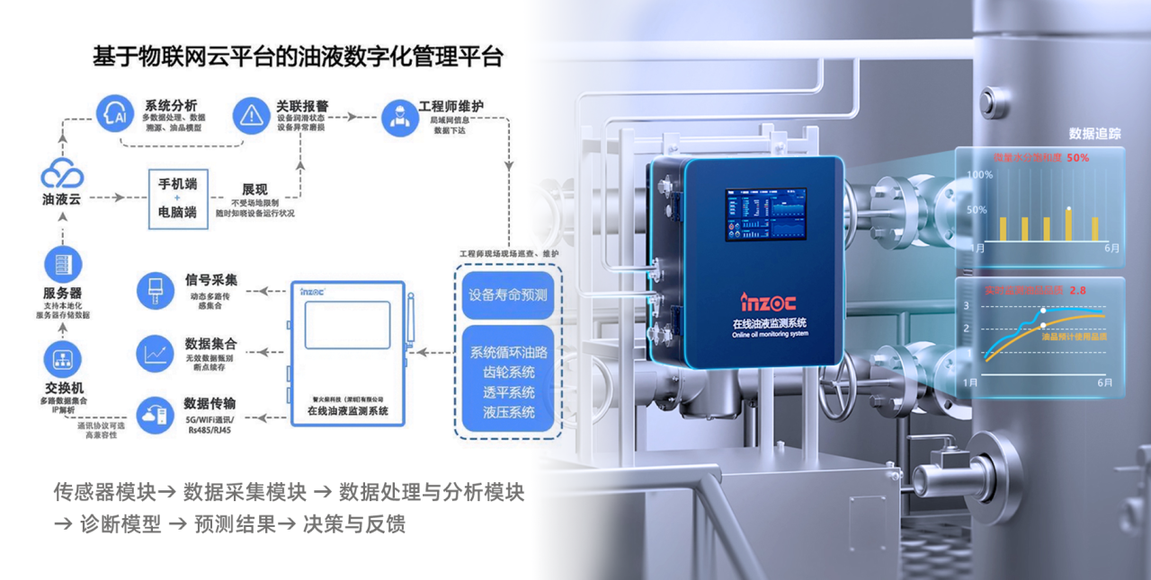 電廠運維必讀：汽輪機油系統(tǒng)“三大頑疾”與EH油系統(tǒng)高頻故障防范指南  圖4