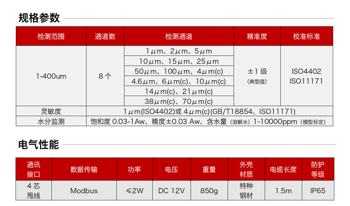 GYW12系列礦用本安型油液污染度傳感器 規(guī)格參數(shù)