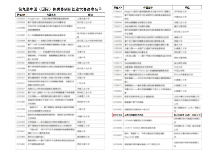 雙捷報！智火柴動態(tài)圖像顆粒傳感器項目入圍全國總決賽并榮獲省級科技一等獎 圖1