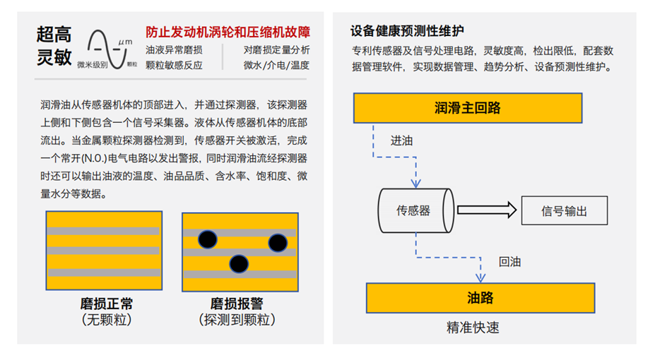 預(yù)測(cè)性維護(hù)時(shí)代：油液金屬顆粒多功能探測(cè)器在機(jī)械設(shè)備健康監(jiān)測(cè)中的核心價(jià)值 圖2