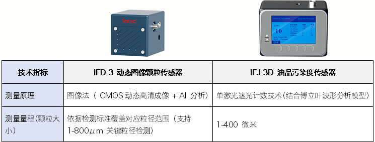 算力柜液冷系統(tǒng)中，清潔度監(jiān)測正在進(jìn)入“高頻采樣”時代