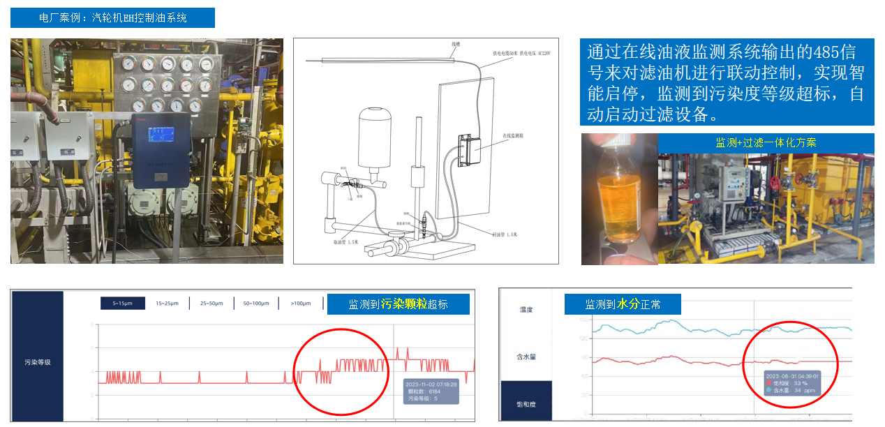 油液智能監(jiān)測系統(tǒng)哪家好？2026工業(yè)設(shè)備預(yù)測維護系統(tǒng)推薦