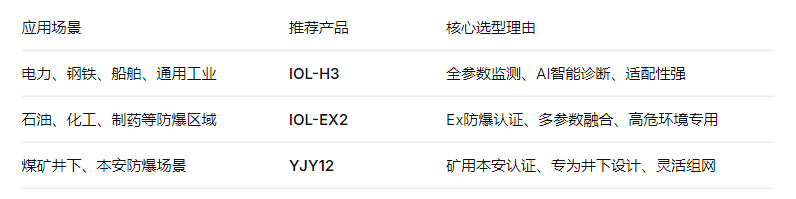 油液狀態(tài)監(jiān)測(cè)系統(tǒng)怎么選？2026設(shè)備潤(rùn)滑監(jiān)測(cè)管理選型指南